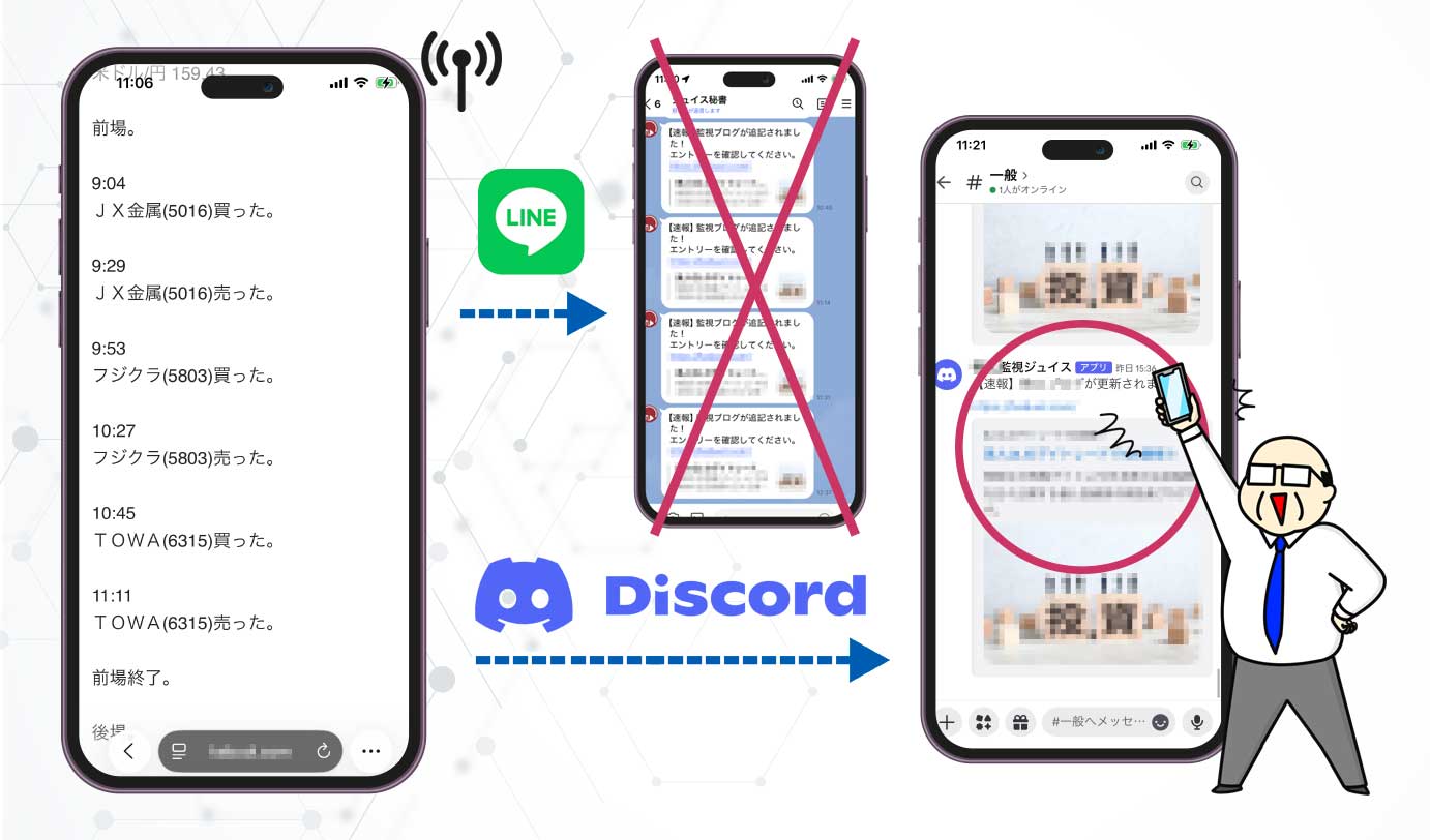 LINEの通知制限とDiscordの活用